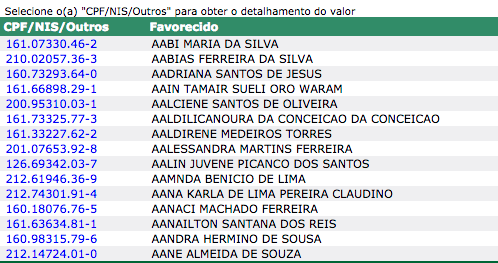 Como Saber o Número do NIS do Bolsa Família