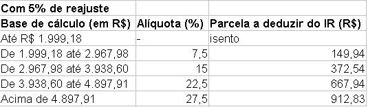 Saiba Como Declarar o Imposto de Renda em 2021