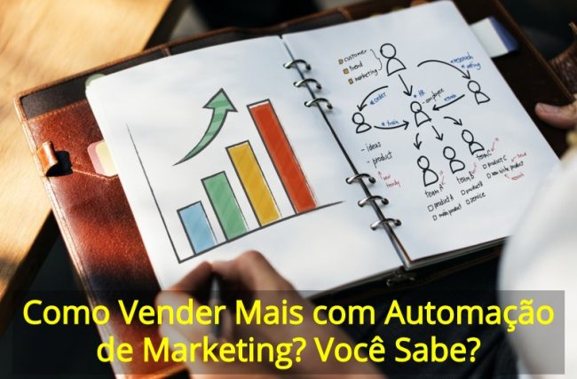 Como Vender Mais com Automação de Marketing? Você Sabe?